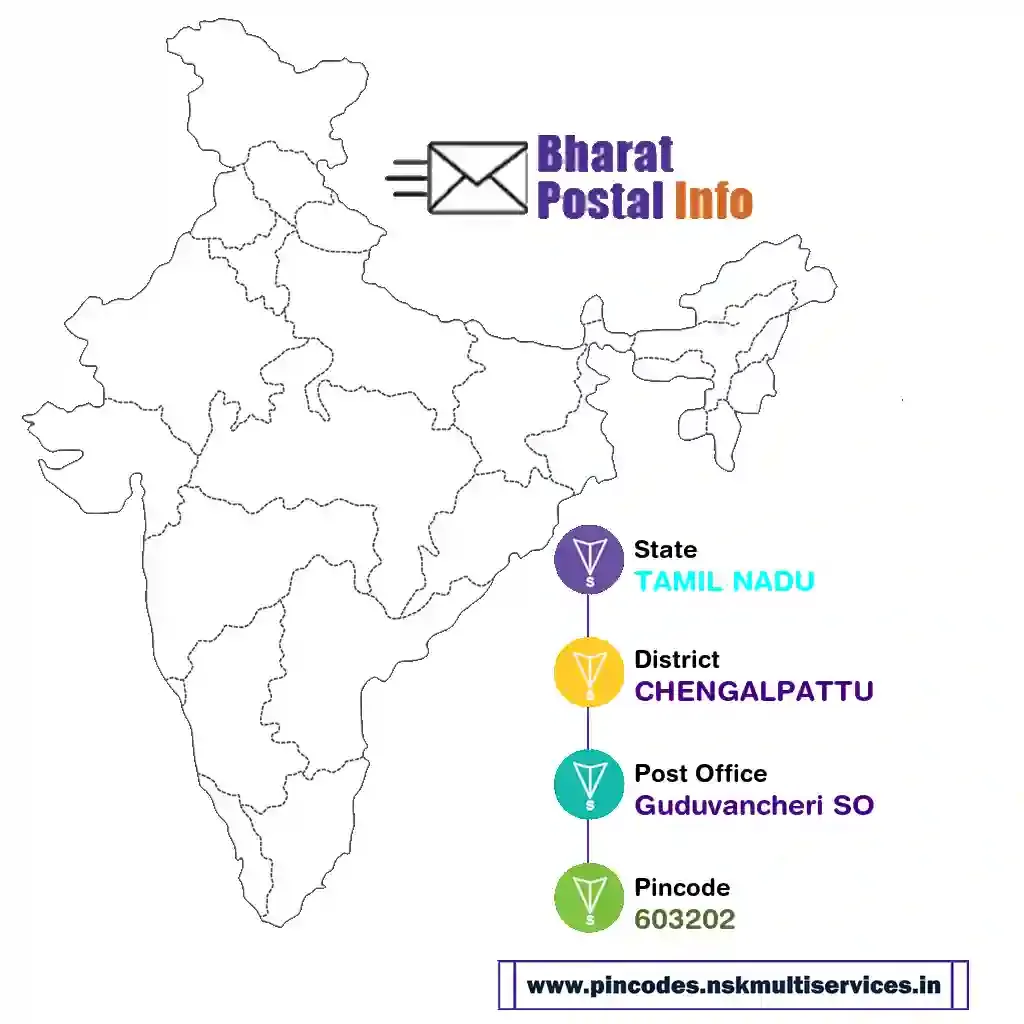 tamil nadu-chengalpattu-guduvancheri so-603202